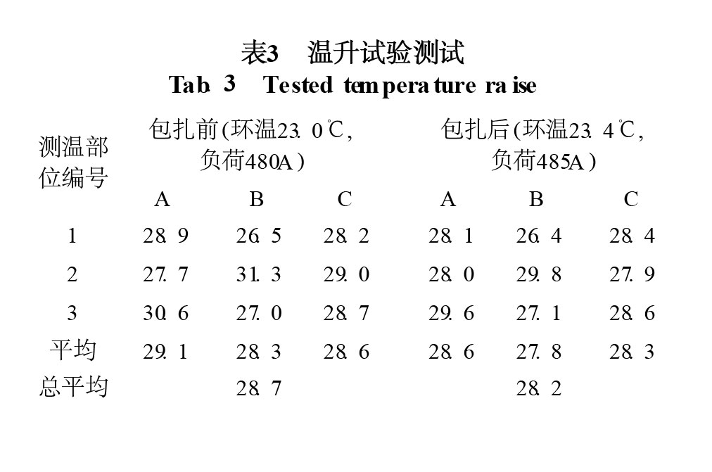 表3 溫升試驗(yàn)測試