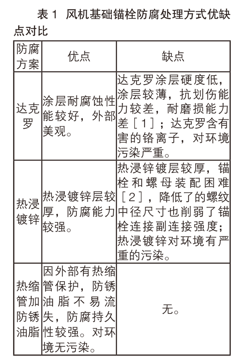 表 1  風(fēng)機(jī)基礎(chǔ)錨栓防腐處理方式優(yōu)缺點對比