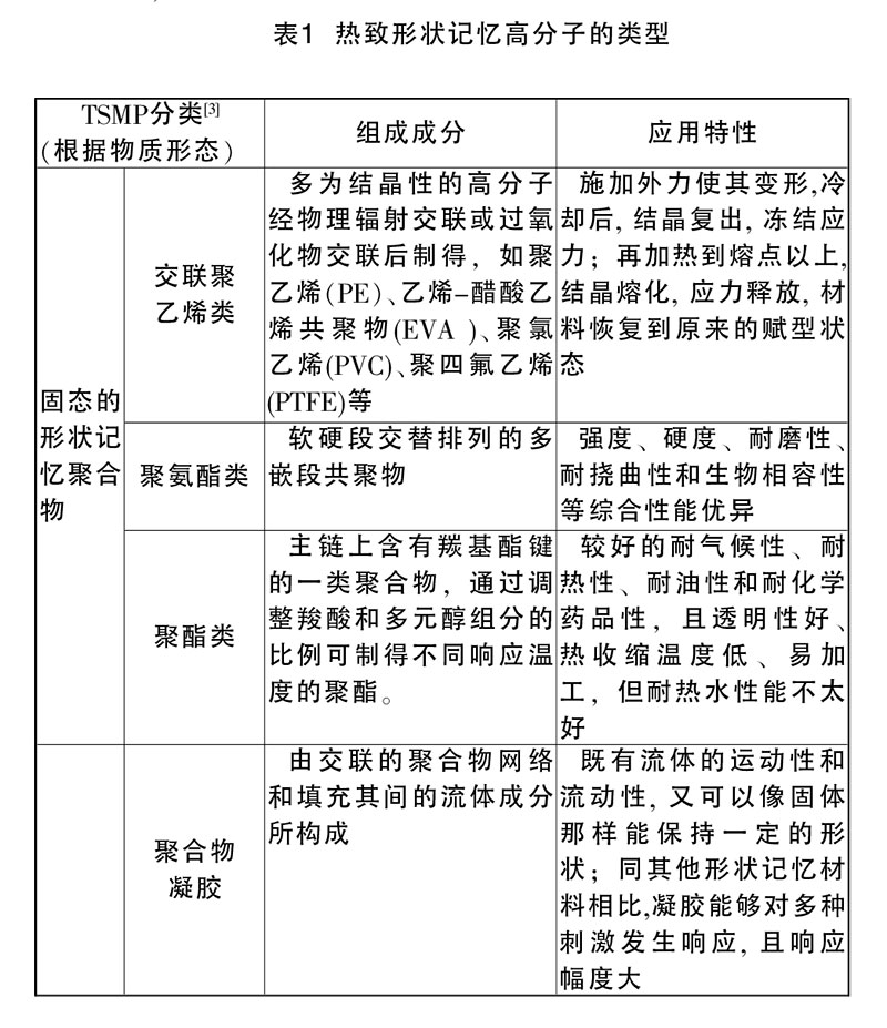 熱致開(kāi)關(guān)記憶高分子的類型